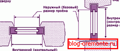 Уградња прозора