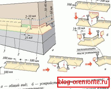 Инсталација профила и стартног профила