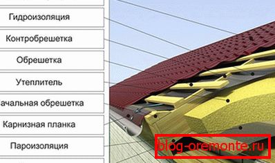 Инсталација испод металне плочице