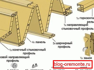 Монтажа профила Монтажа профила