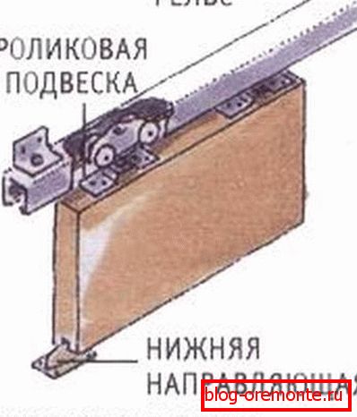 инсталација клизног система