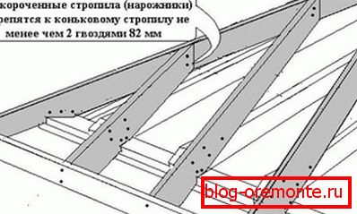Монтажа боровог дрвета