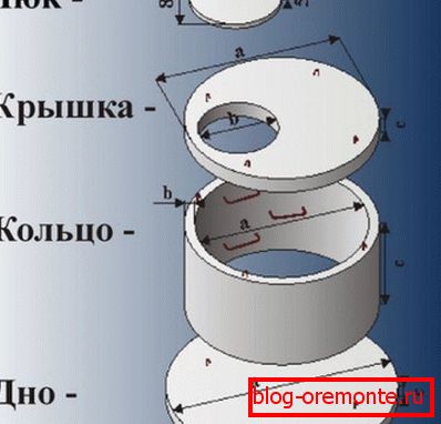 На овој фотографији можете видети главне компоненте структуре описане од стране нас. На овој фотографији можете видети главне компоненте структуре описане од стране нас.
