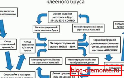 У овом дијаграму можете видети цео производни процес. У овом дијаграму можете видети цео производни процес.