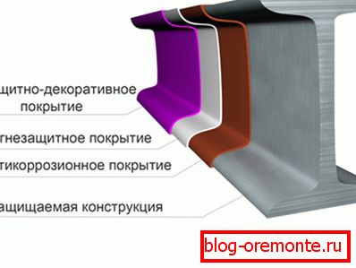 На овој фотографији можете видети у којем редоследу су распоређени различити слојеви. На овој фотографији можете видети у којем редоследу су распоређени различити слојеви.