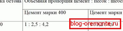 На слици - табела пропорција На слици - табела пропорција