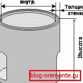 На слици су приказани важни параметри који ће помоћи у изради прорачуна. На слици су приказани важни параметри који ће помоћи у изради прорачуна.