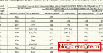 Визуелна столица: бетон - бренд цемента. Визуелна столица: бетон - бренд цемента.