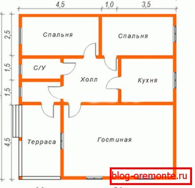 Најчешћи изглед малих сеоских кућа Најчешћи изглед малих сеоских кућа