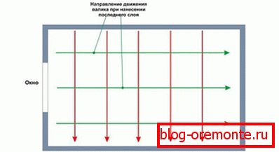 Упутство за бојење Упутство за бојење