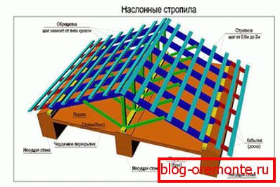 Суспендовани систем рафтера