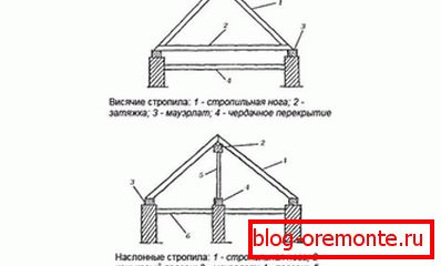 Суспендирани и виси рафтерс