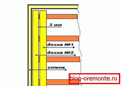 Положили смо под