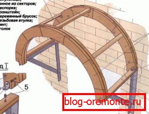 Оквир за трем Царпорт на веранди