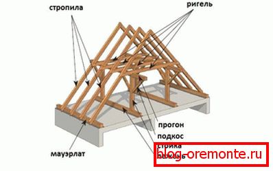 Наименование