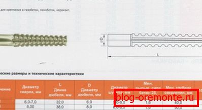 Неке карактеристике металних причвршћивача. Неке карактеристике металних причвршћивача.