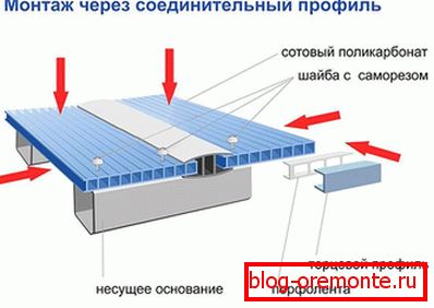Профил који се не може одвојити