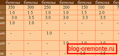 Количина фракција компонената раствора Количина фракција компонената раствора