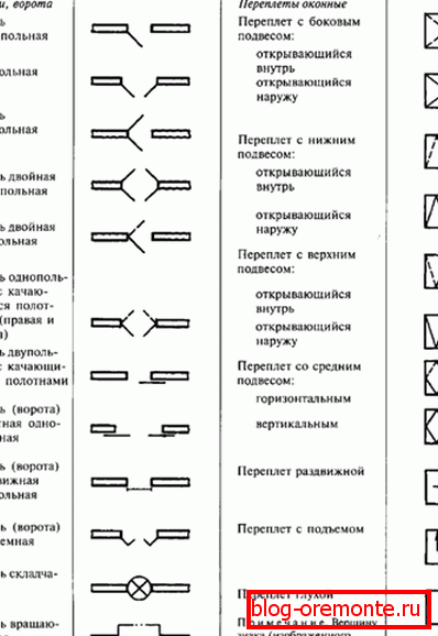 Ознака врата према ГОСТ-у у цртежима