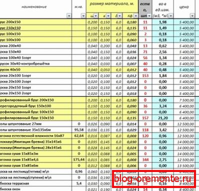 Израчунавање резане грађе за кућу из бара, израђене у Екцелу Израчунавање резане грађе за кућу из бара, израђене у Екцелу