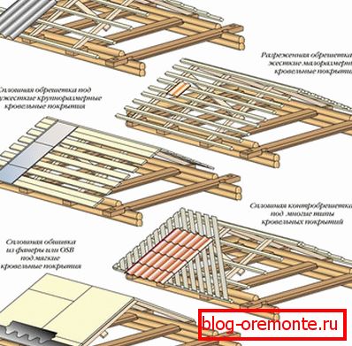 Израда сандука за различите кровне материјале