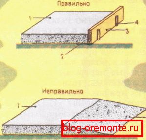 Распоред шавова на поду: 1) испунити; 2) површину шива; 3) лимитер; 4) клинови Распоред шавова на поду: 1) испунити; 2) површину шива; 3) лимитер; 4) клинови