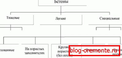 Једна од опција за класификацију готових решења. Једна од опција за класификацију готових решења.