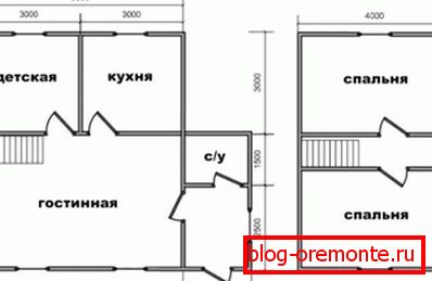 Једна од опција за планирање