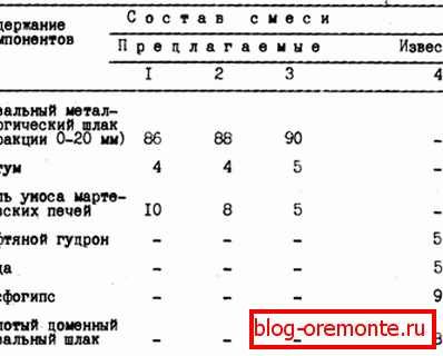 Једна од могућности за састав смеше у свом дизајну. Једна од могућности за састав смеше у свом дизајну.