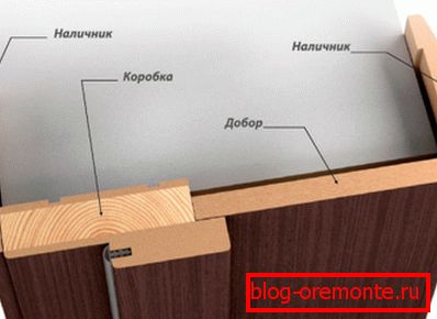 Отварање кутије за чишћење Отварање кутије за чишћење