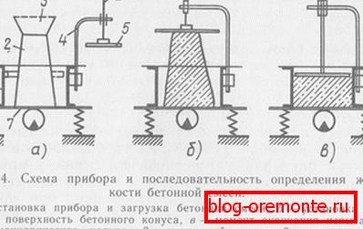 Дефиниција помоћу специјалног инструмента.