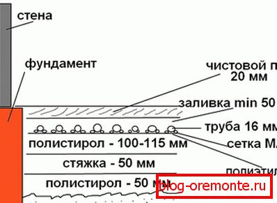 Подножје топле воде и пита