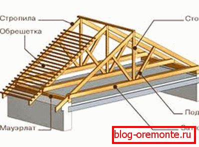 Главни елементи привесног дизајна. Главни елементи привесног дизајна.
