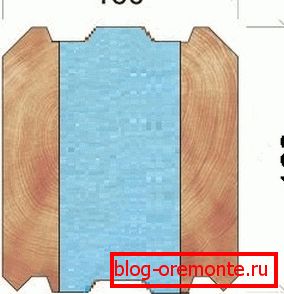 Основа термобара за куће са високом отпорношћу на топлоту је лепљена ламинирана дрвена пена са полистиреном