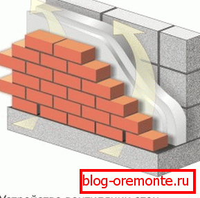 Оставите проток ваздуха за помицање ваздуха кроз празнину.