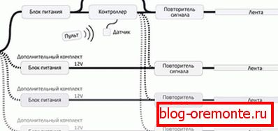 Расвета Расвета