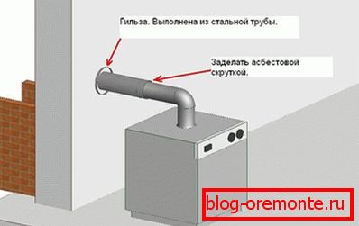 Од котла до димњака