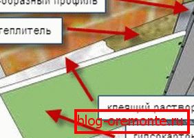 Схема без фрамелесс методе Схема без фрамелесс методе