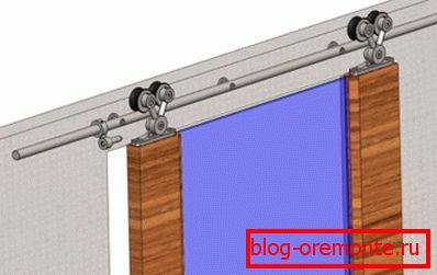 Отворите водиче Отворите водиче