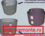 Отварамо и развијамо цилиндар.