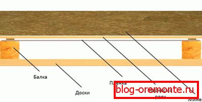 Распоред плафона