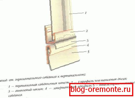 Прелазак са хоризонталног у вертикалну страну