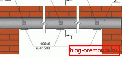 Цроссбар за отварање Цроссбар за отварање