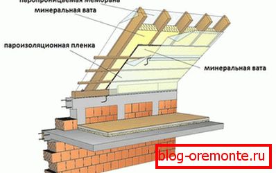 Габле кровна торта