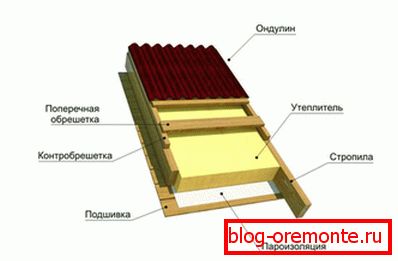 Торта од крушке Одулина