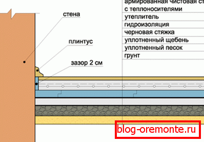 Пита под земљом. Пита под земљом.
