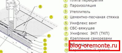 Вентилована кровна торта