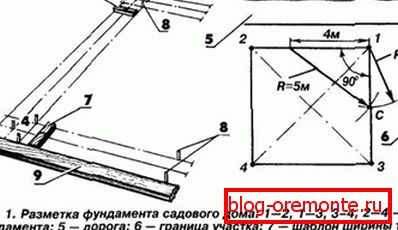 План за пренос ознака темеља на терен ваше странице. План за пренос ознака темеља на терен ваше странице.