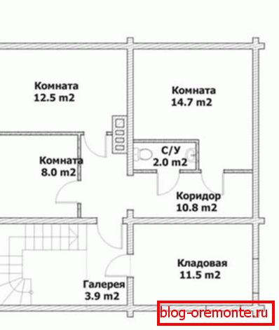 Планирање другог спрата Планирање другог спрата