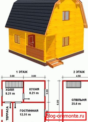Избор мале куће (викендица) Избор мале куће (викендица)